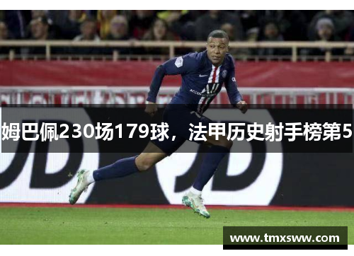 姆巴佩230场179球，法甲历史射手榜第5